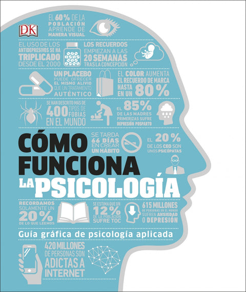  CÓMO FUNCIONA LA PSICOLOGÍA 