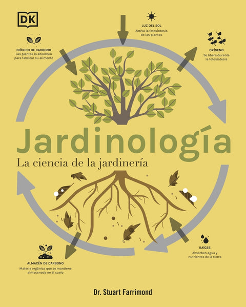 Jardinología 
