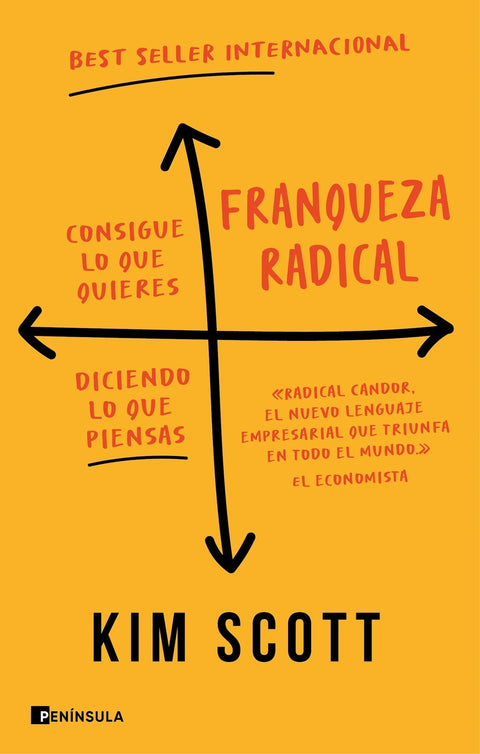  Franqueza radical 