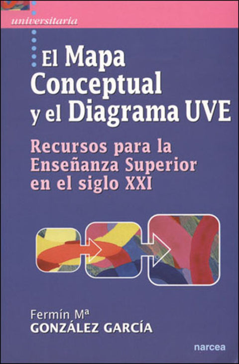  El Mapa Conceptual y el Diagrama Uve 