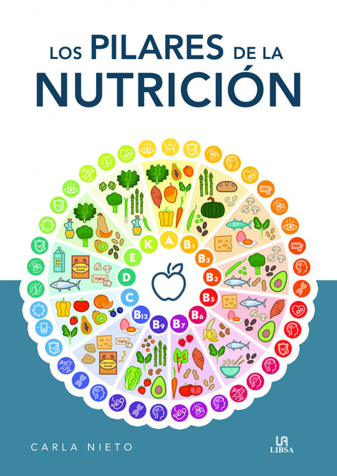  Los Pilares de la Nutrición 