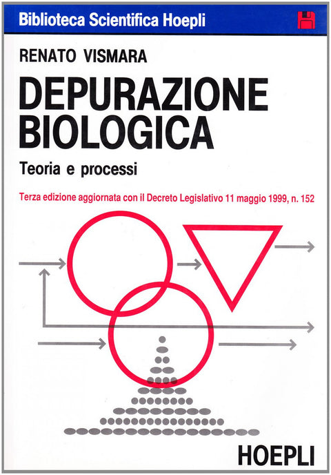  Depurazione biologica 